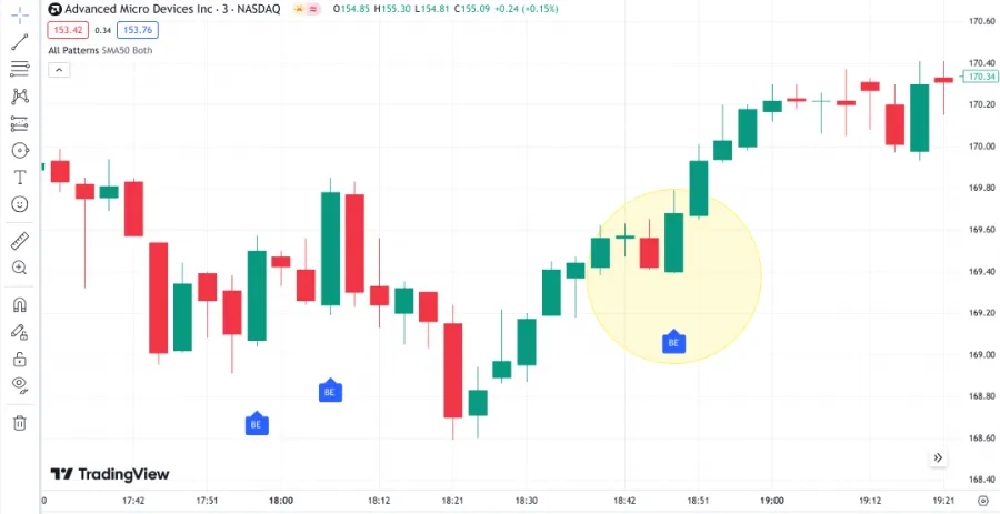 Engulfing Kerze auf dem Chart bei TradingView