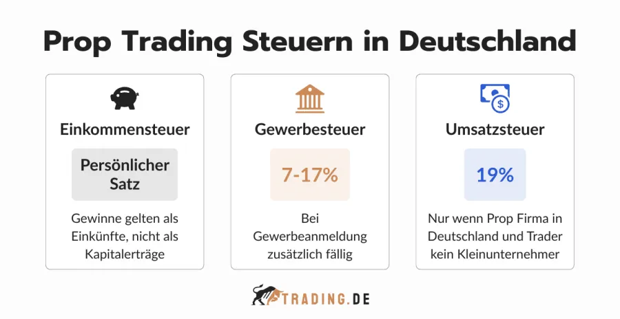 Prop Trading Steuern in Deutschland