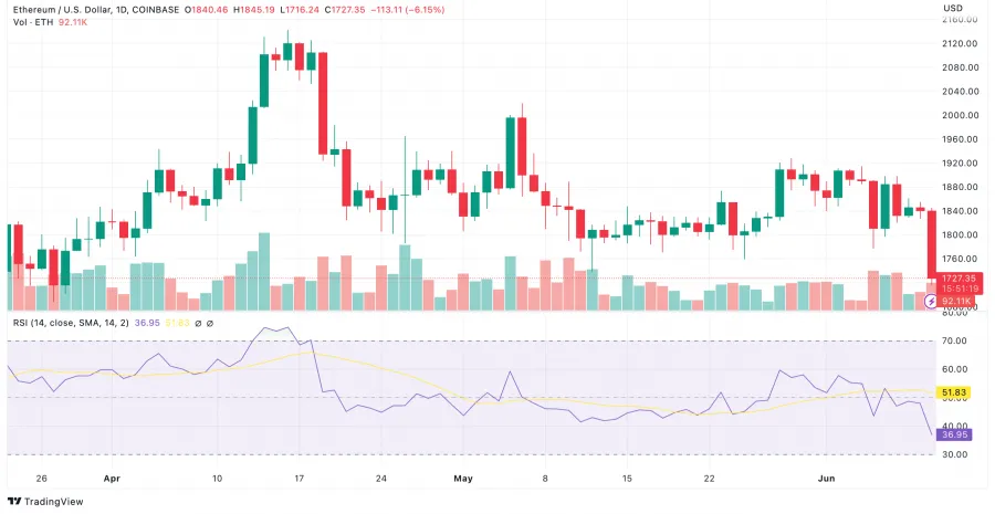 ETHUSD RSI Indikator