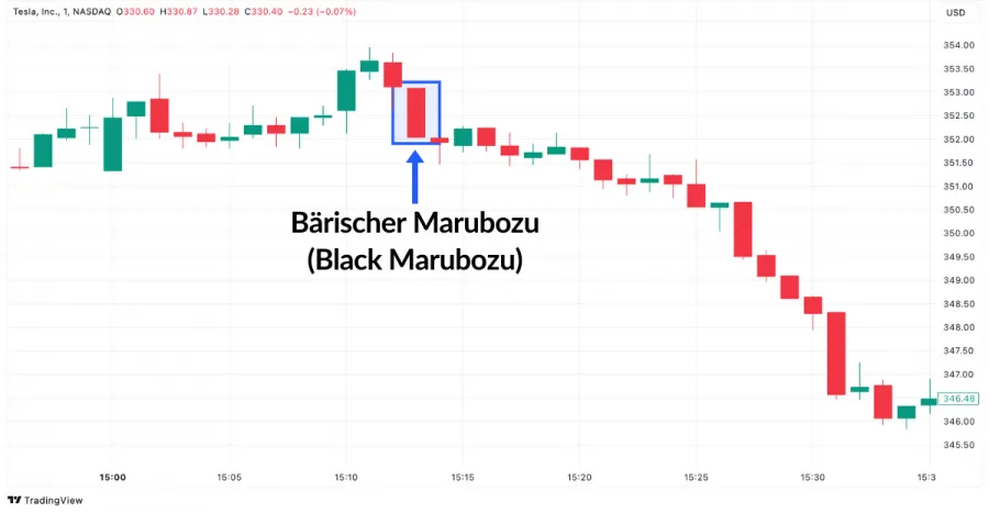 Black Marubozu Beispiel Kerzenformation im Tesla Chart