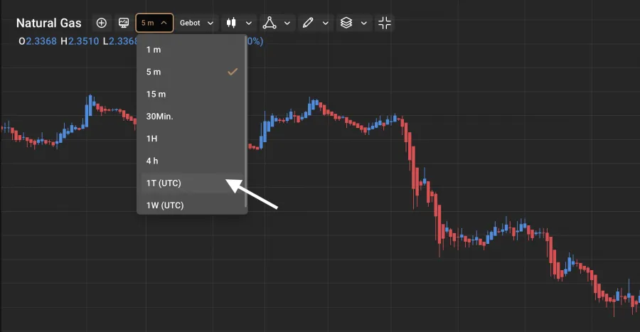 Gas Trading Daytrading