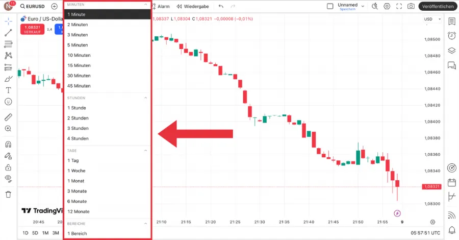 Zeiteinheiten in Trading Charts auf TradingView