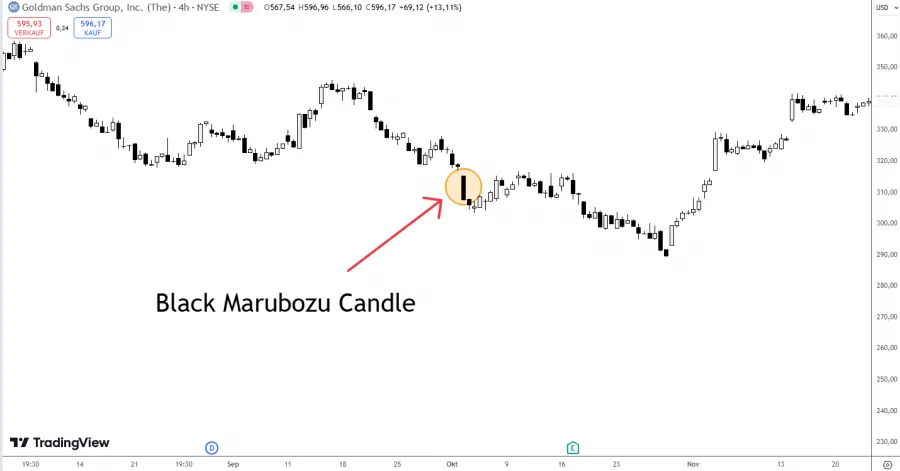 Black Marubozu Candle