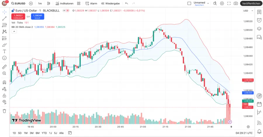 TradingView EUR/USD Candlestick Chart