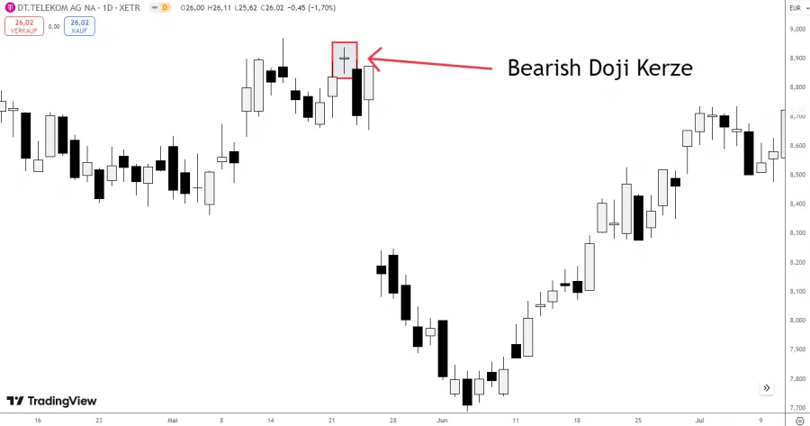 Bearish Doji Kerze
