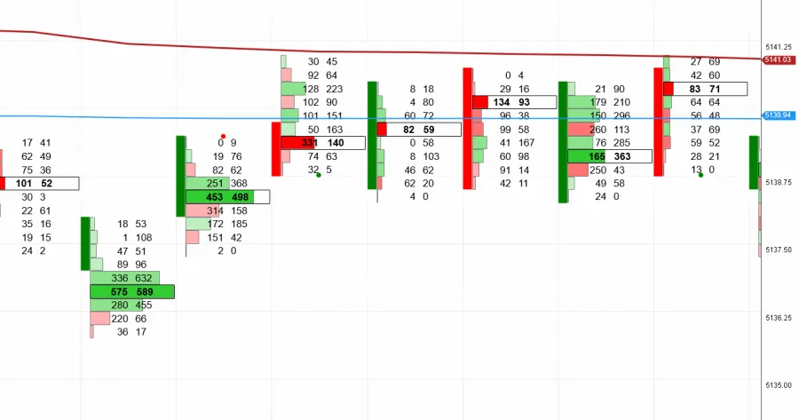 Footprint Chart Screenshot