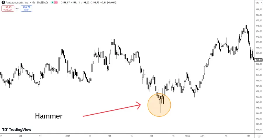 Hammer Candle Vergleich