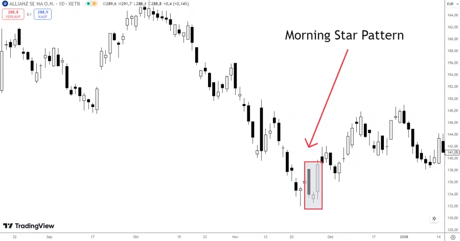 Morning Star Pattern