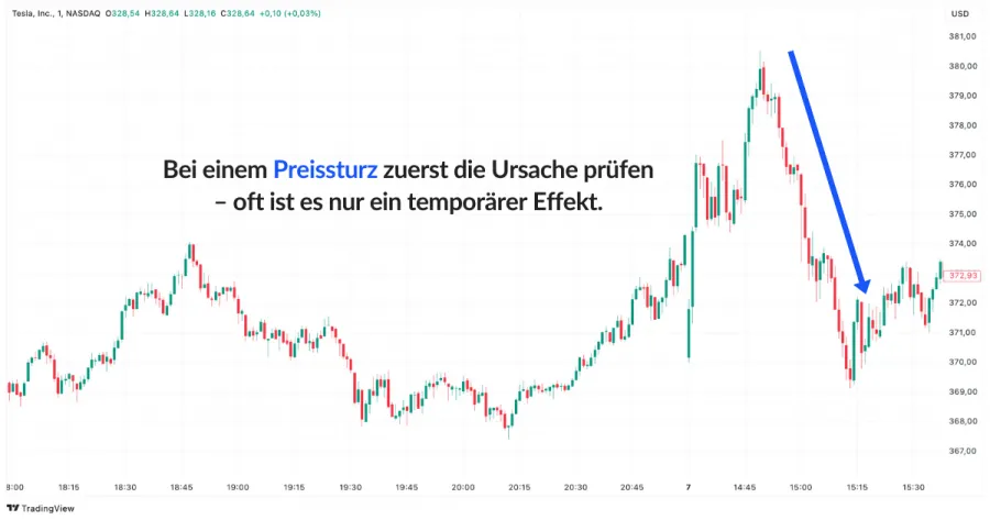 Preissturz Tesla Aktie Beispiel