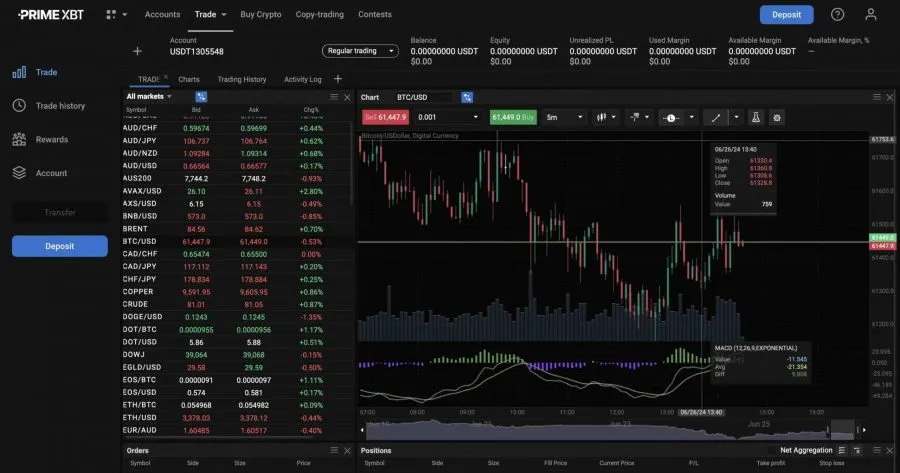Krypto Handelsplattform PrimeXBT