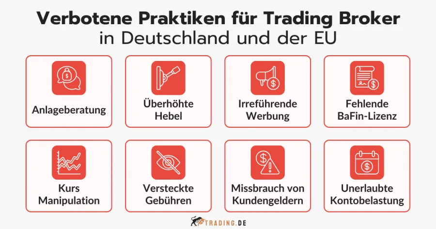 Verbotene Praktiken für Trading Broker in Deutschland und der EU.
