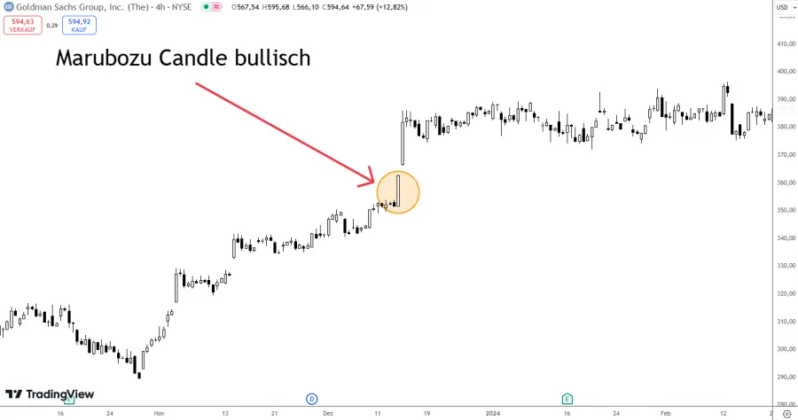 Marubozu Candle bullisch Beispiel
