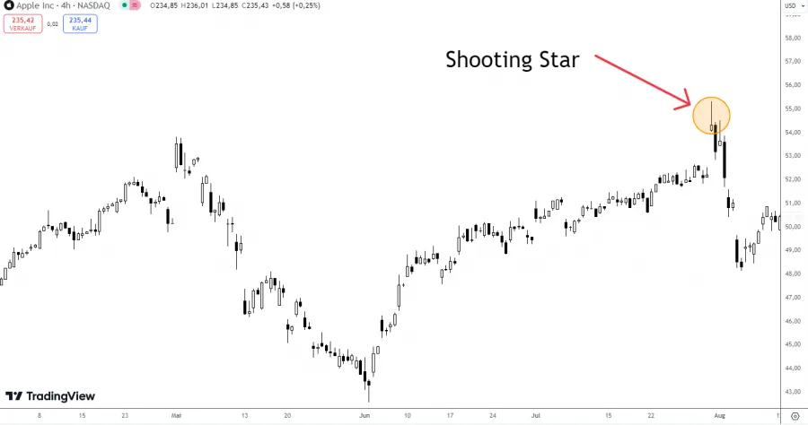 Shooting Star Kerze Beispiel