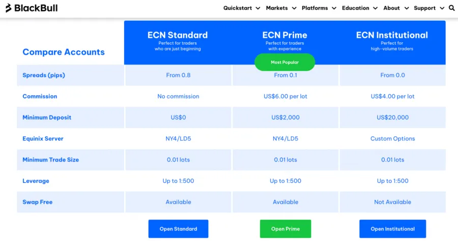 BlackBull Markets Forex Broker Kontovergleich, zeigt Kommissionen für verschiedene Modelle.