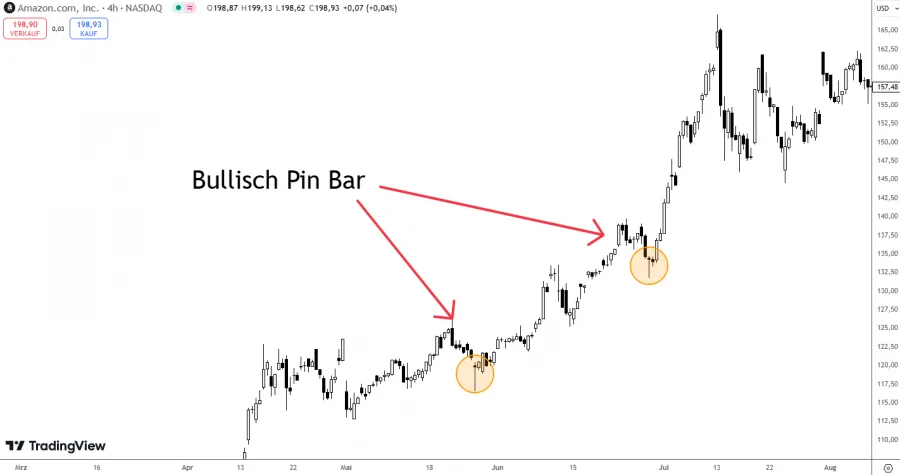 Bullisch Pin Bar Beispiel