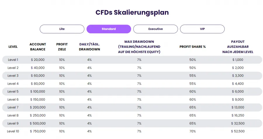 Challenge Skalierungsplan