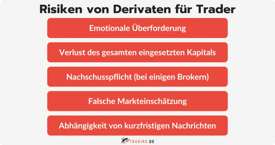 Risiken von Derivaten für Trader