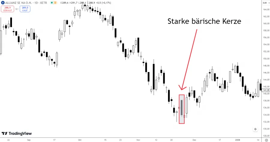 Erste Kerze im Morning Star Pattern