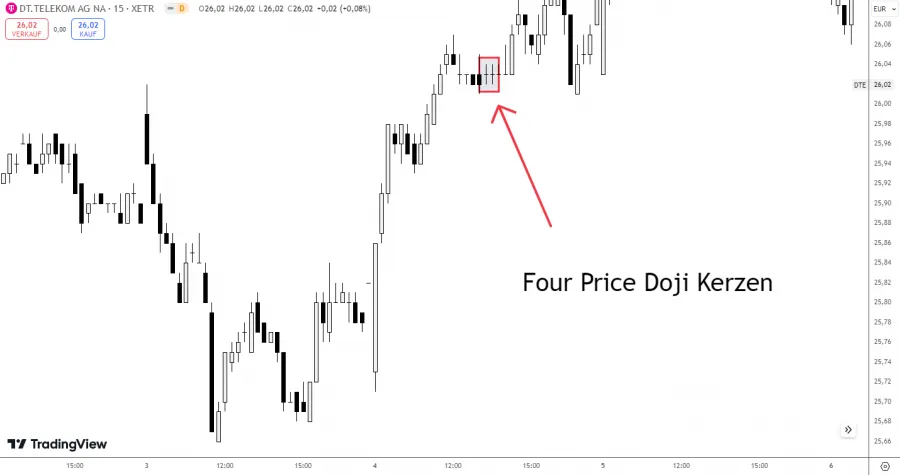 Four Price Doji Kerzen