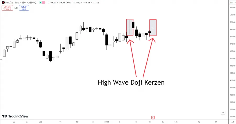 High Wave Doji Kerzen
