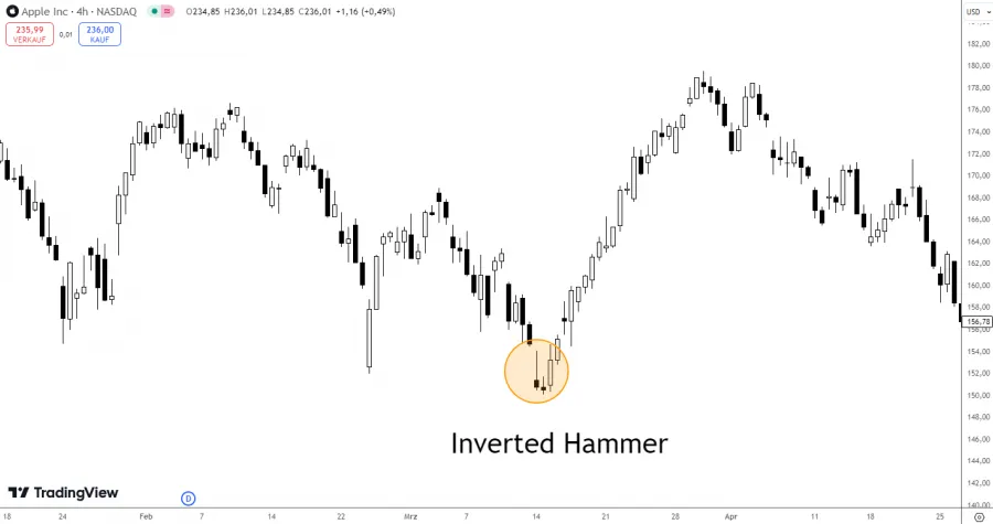 Inverted Hammer