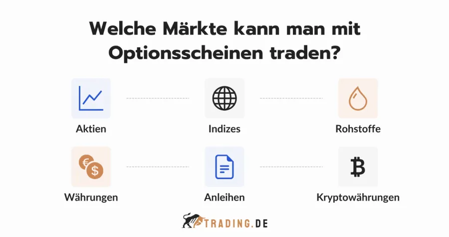Märkte für das Trading mit Optionsscheinen Übersicht mit Aktien, Indizes, Rohstoffen, Währungen, Anleihen und Kryptowährungen.