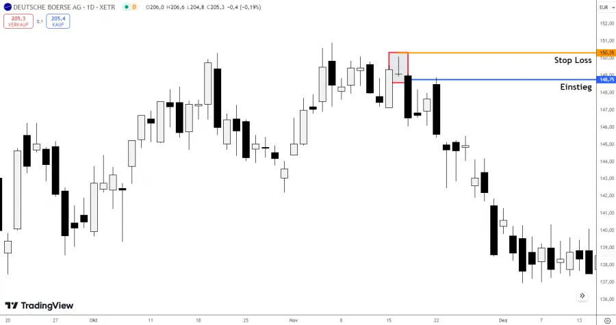 Tradebeispiel Gravestone Doji