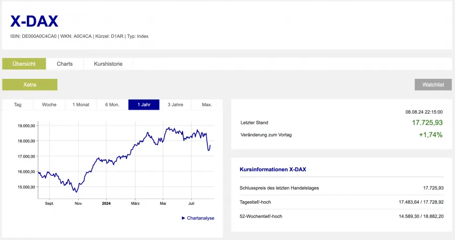 XDAX Xetra Übersicht