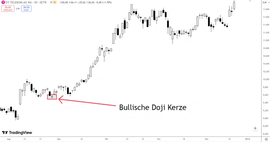 Bullische Doji Kerze