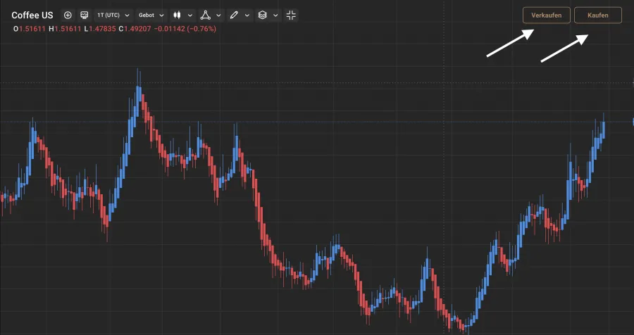Capital.com Kaffee CFDs