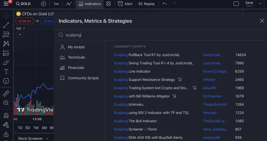 Gold Trading Scalping