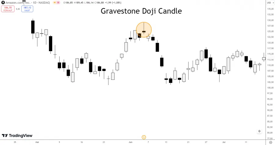 Gravestone Doji Candle
