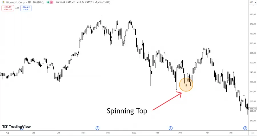 Spinning Top Kerze Beispiel