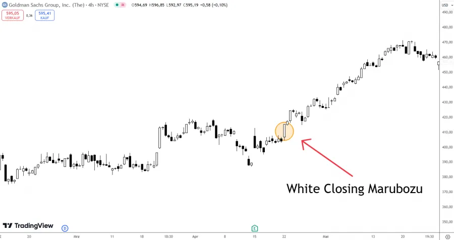 White Closing Marubozu Candle