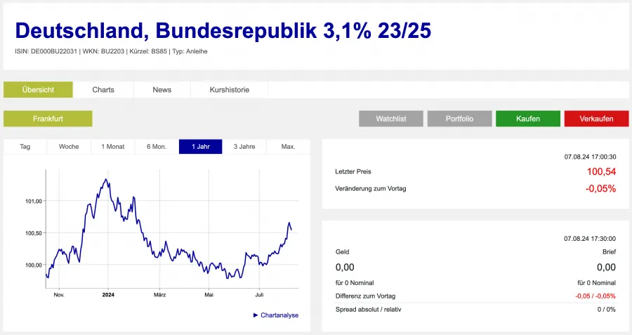 Bundesanleihe Chart Frankfurter Börse