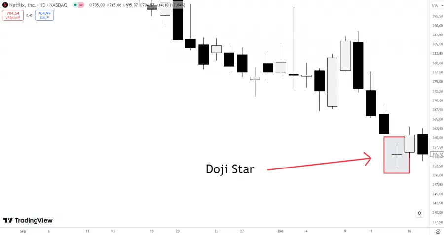 Doji Star Kerze