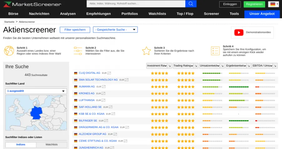 Aktienscreener von Marketscreener