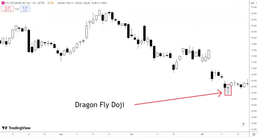 Dragon Fly Doji