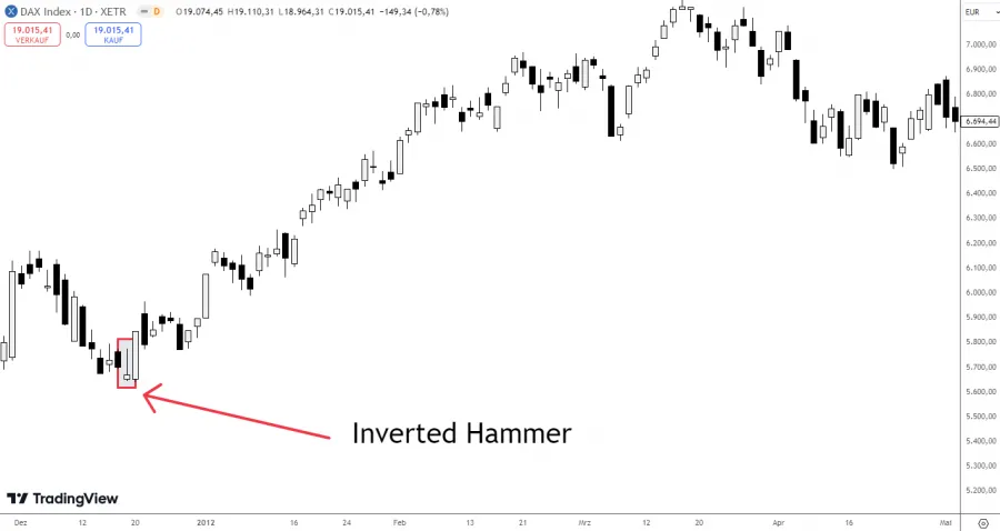 Inverted Hammer Beispiel im Chart