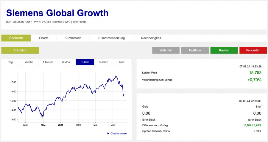 Siemens Global Growth Frankfurter Börse