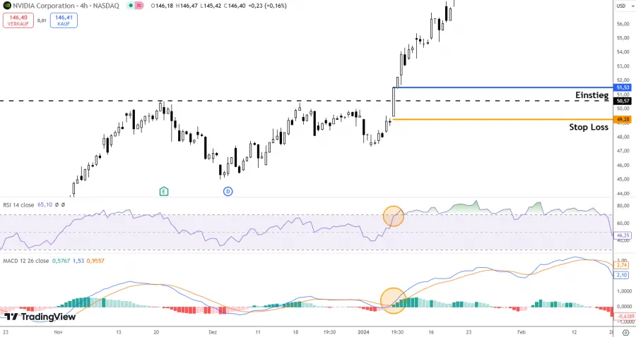 Tradeeröffnung White Marubozu Candle