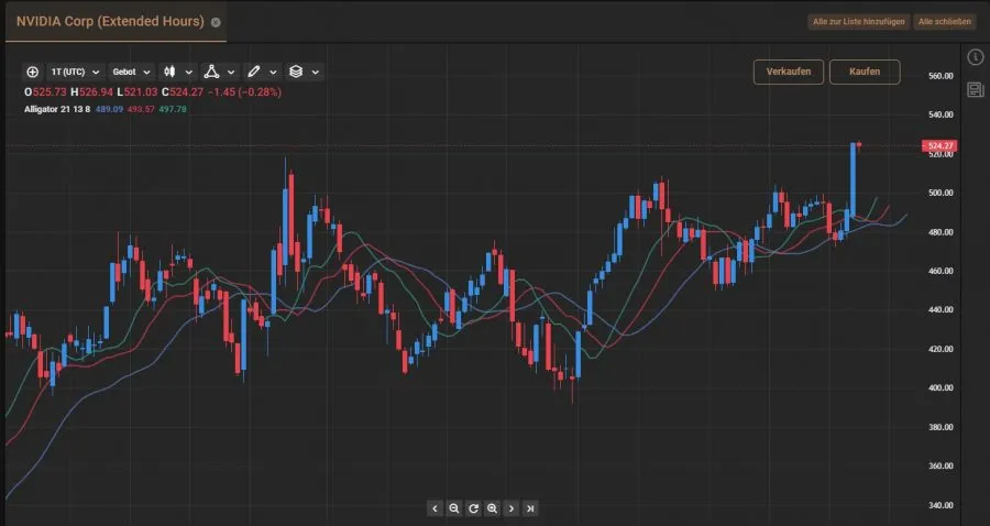 Trading unter 18 bei capital.com