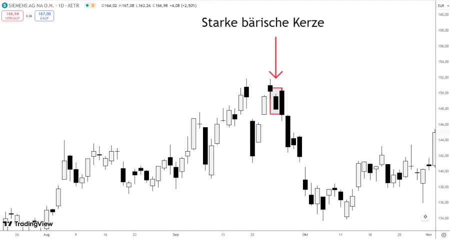 Bestätigungskerze im Evening Star Pattern