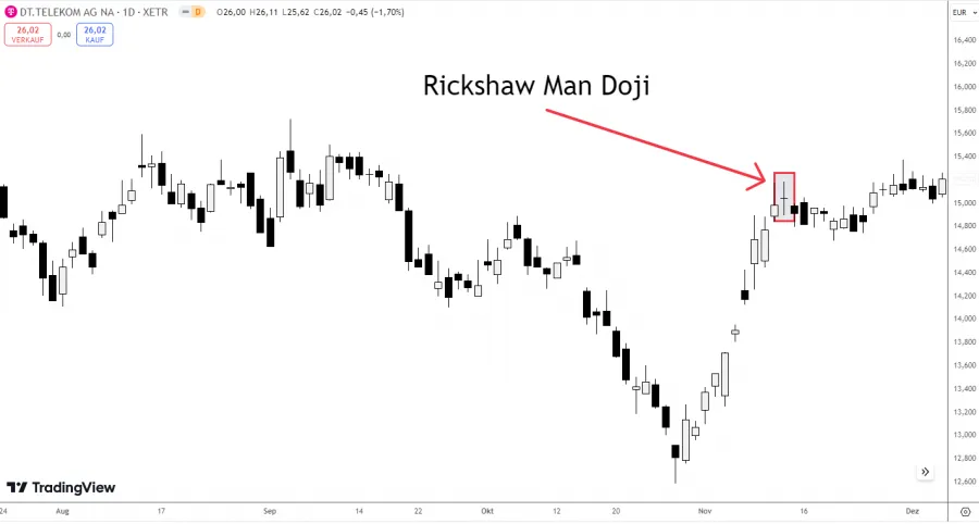 Rickshaw Man Doji