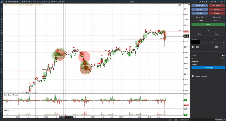 ATAS orderflow trading software