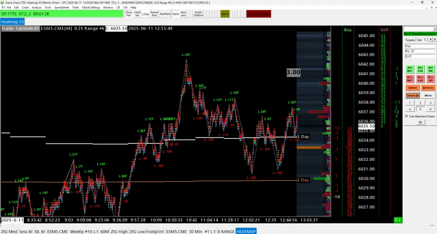 Sierra Chart zum erkennen von Liquidity Sweeps