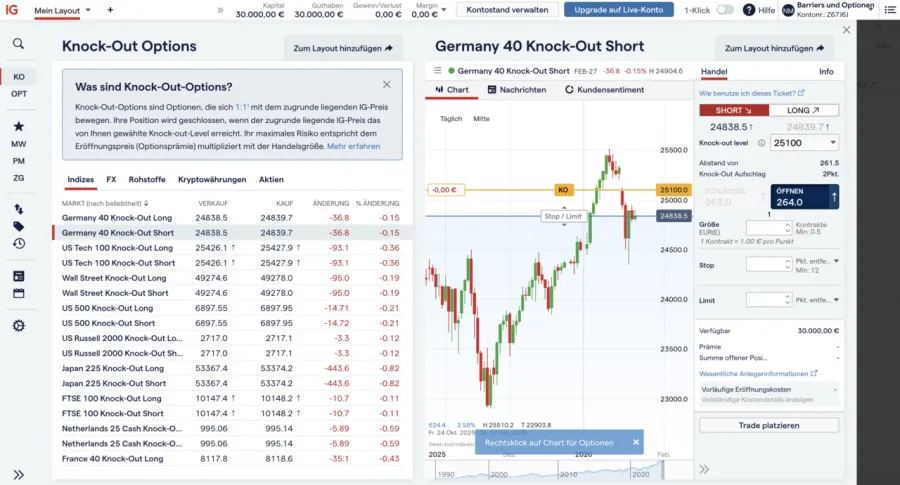 Das IG Demokonto für Knock-Out Options mit 30.000 Euro virtuellem Kapital zum risikofreien Testen von Trading Strategien.