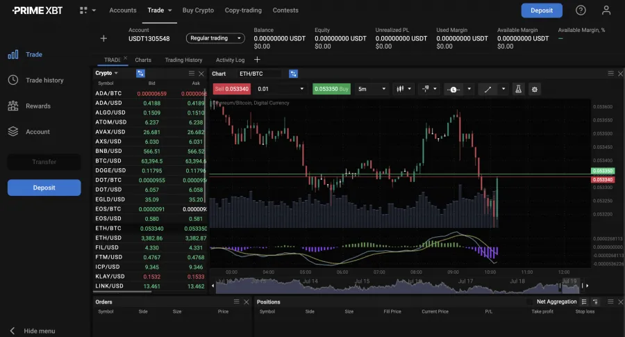 PrimeXBT Ethereum Trading Platform