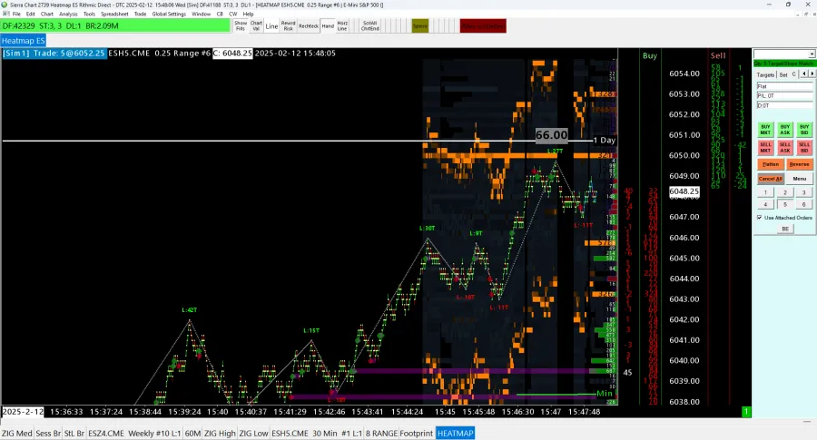 Sierra Chart OrderFlow Trading