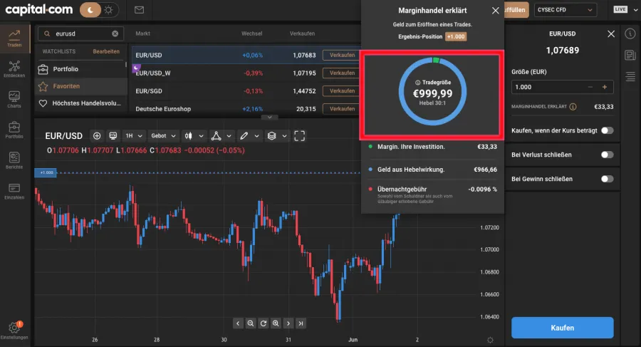Hebel im Forex Trading Beispiel